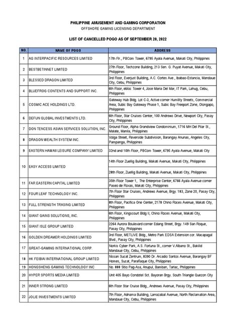 List of Cancelled Pogos and Service Providers .